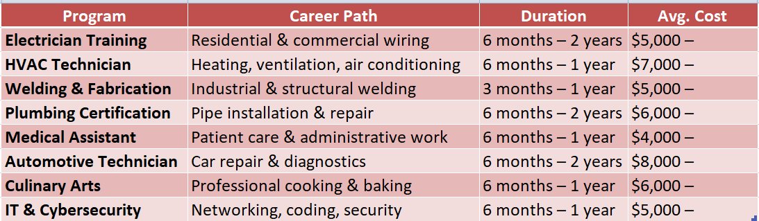 CT Trade Schools