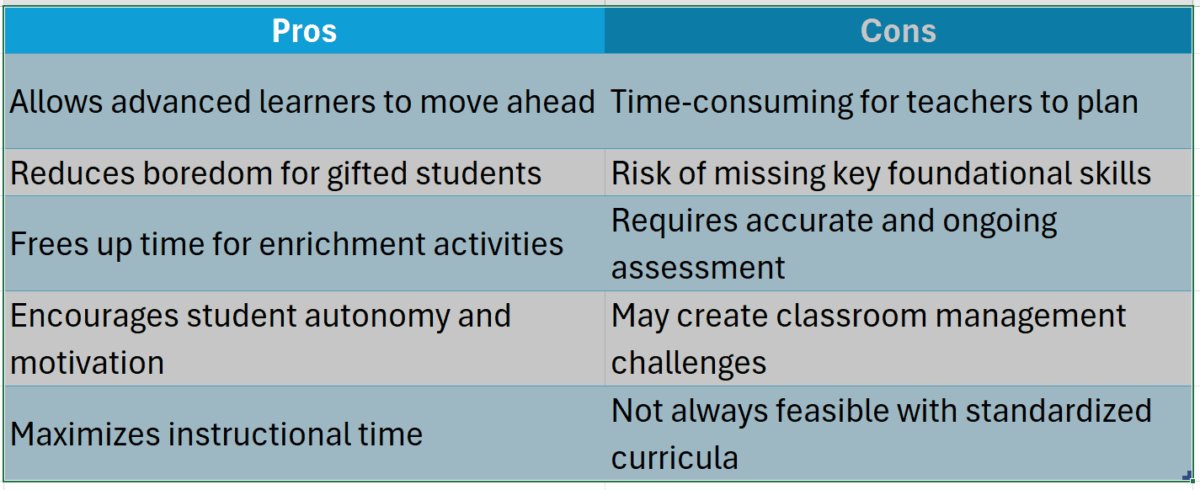 curriculum compacting