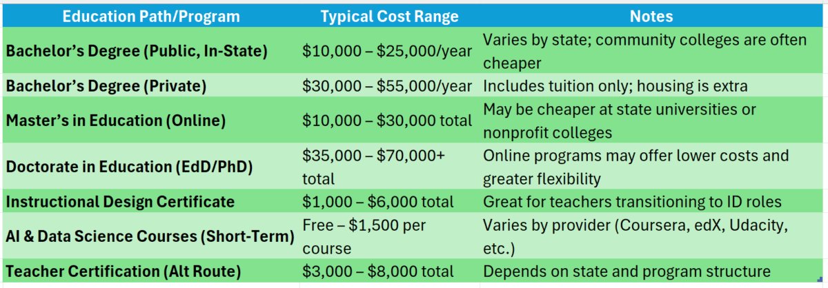 curriculum design companies
