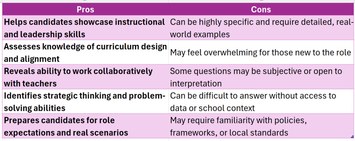 curriculum specialist interview questions