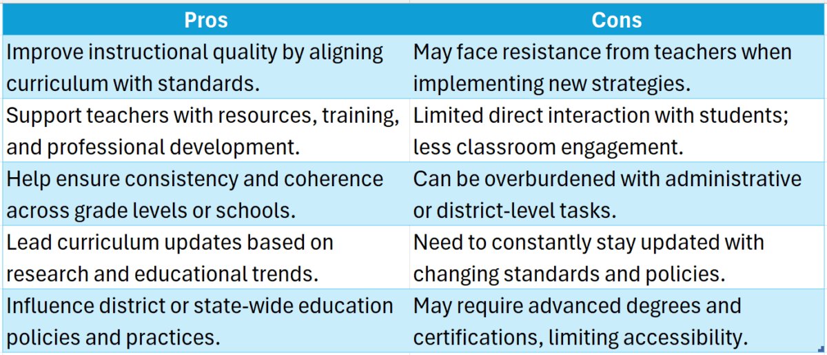 curriculum specialists