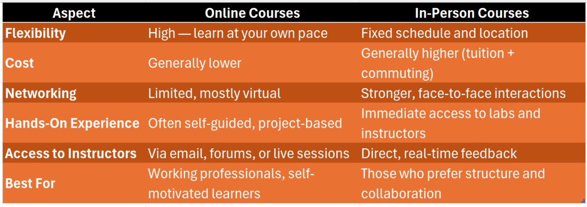 data analytics and ai course