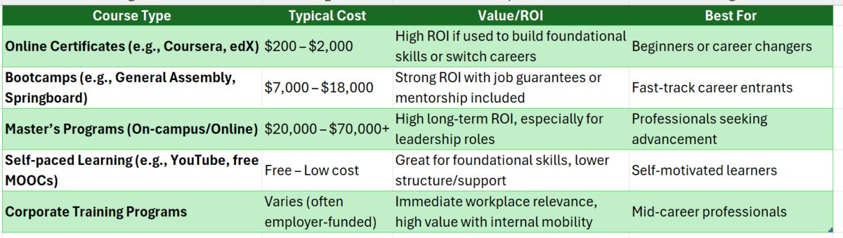 data science and ai course