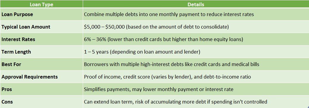 Debt Consolidation Loans for Individuals