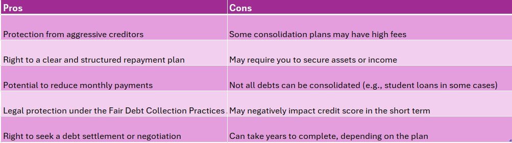 Legal Rights During Debt Consolidation
