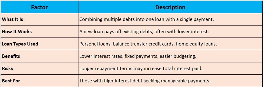 How Debt Consolidation Works
