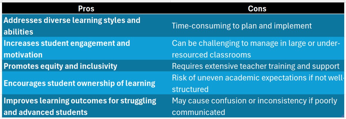 differentiated curriculum