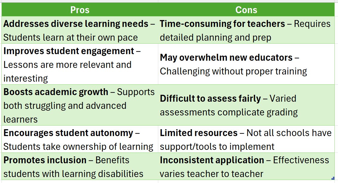 differentiated education