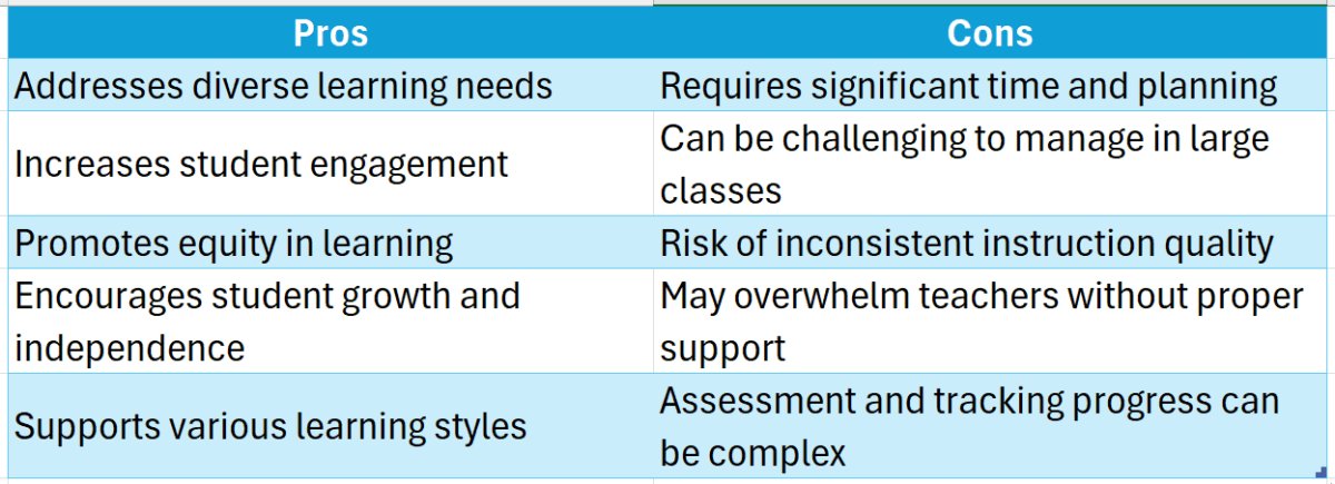 Differentiated teaching