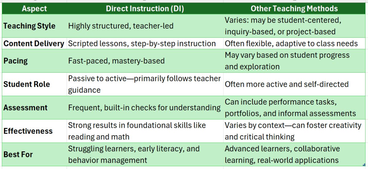 Direct instruction education