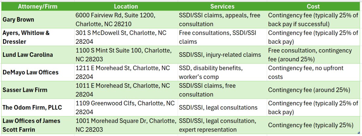 Disability Attorney Charlotte