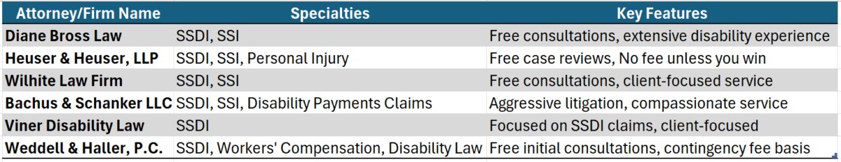 Disability Attorney Colorado Springs
