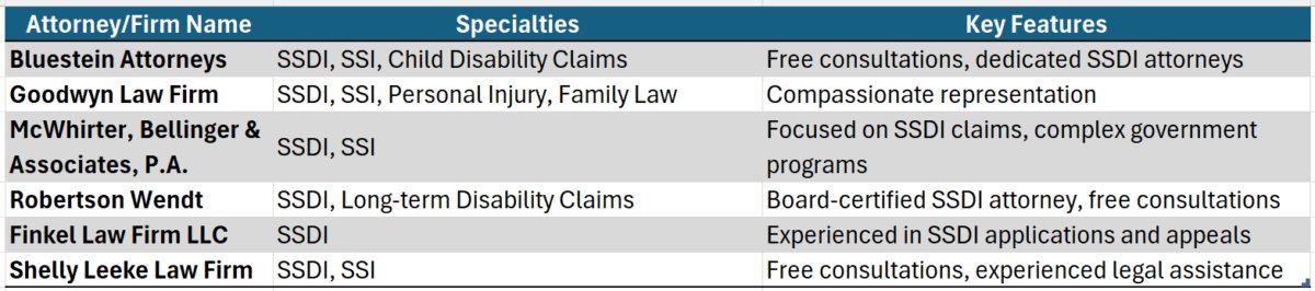 Disability Attorney Columbia Sc