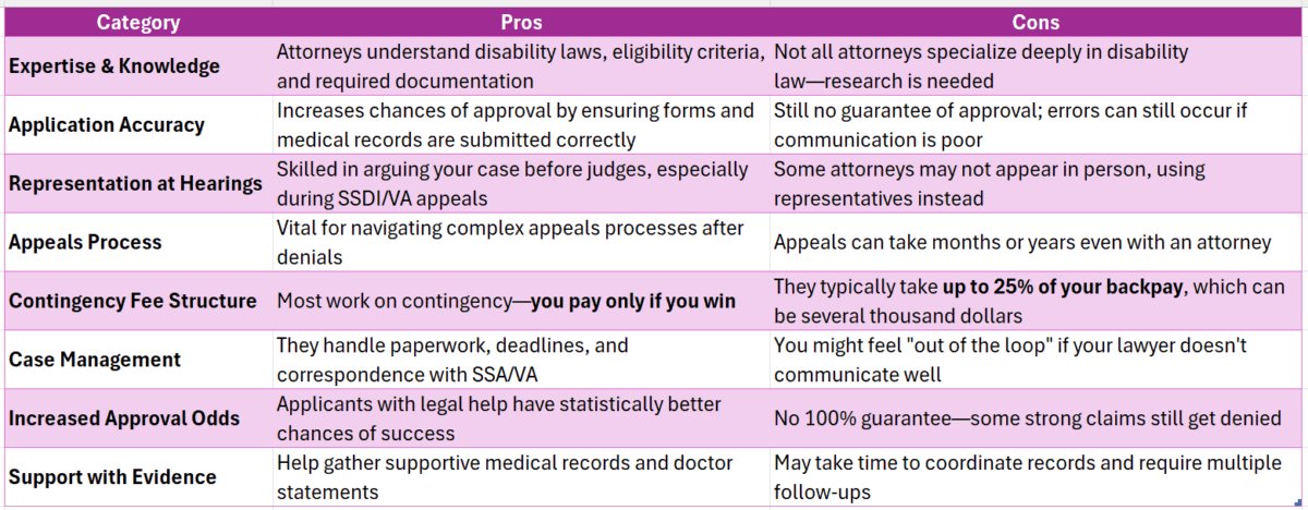 Disability Law Attorney