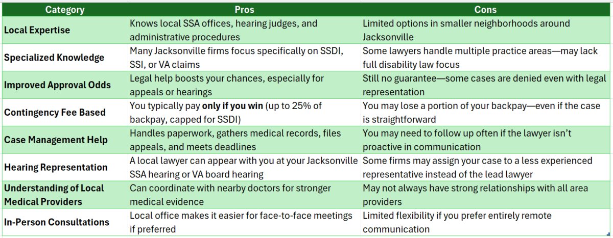 Disability Lawyer Jacksonville Fl