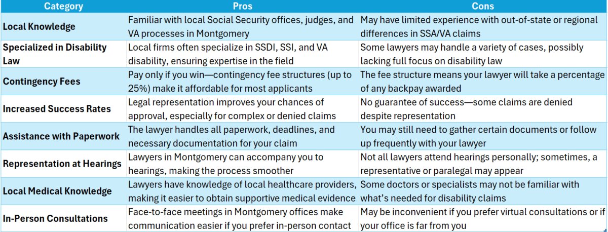 Disability Lawyer Montgomery Al