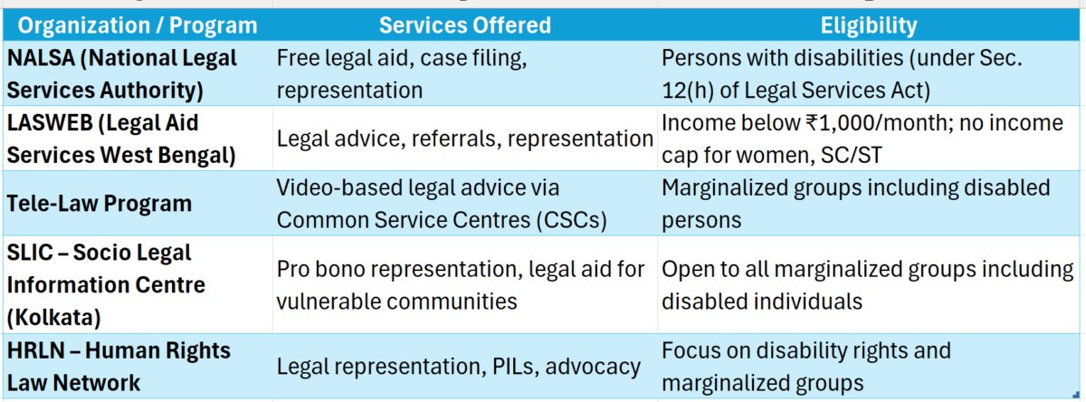 Disability Lawyer Pro Bono