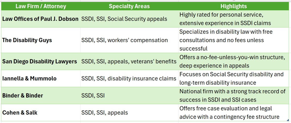 Disability Lawyer San Diego
