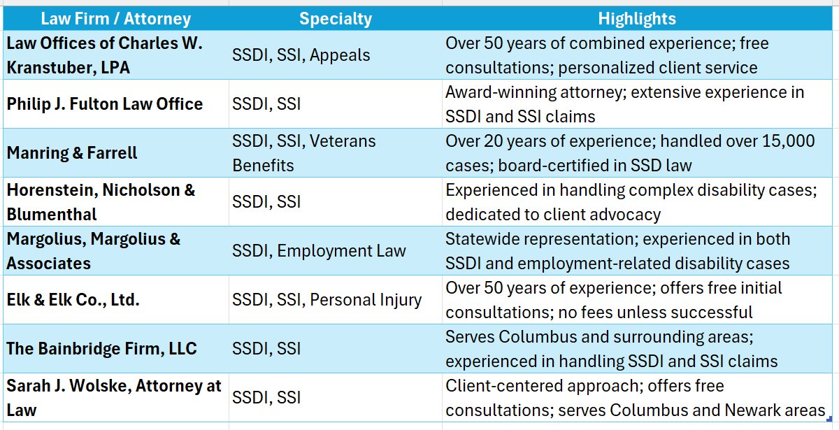 Disability Lawyers Columbus Ohio