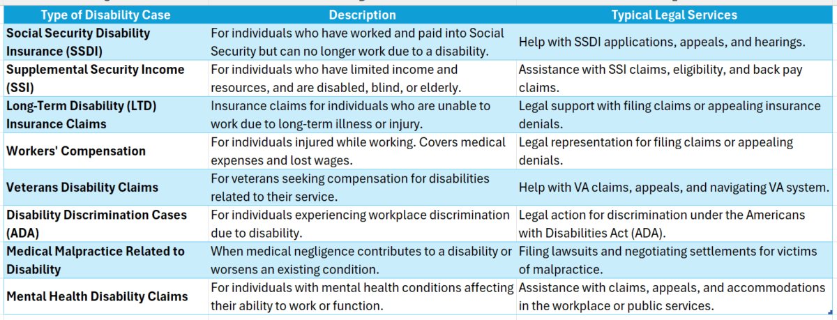 Disability Lawyers In Ct