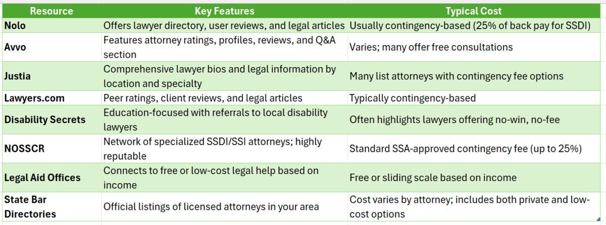 Disability Lawyers In Dallas Texas