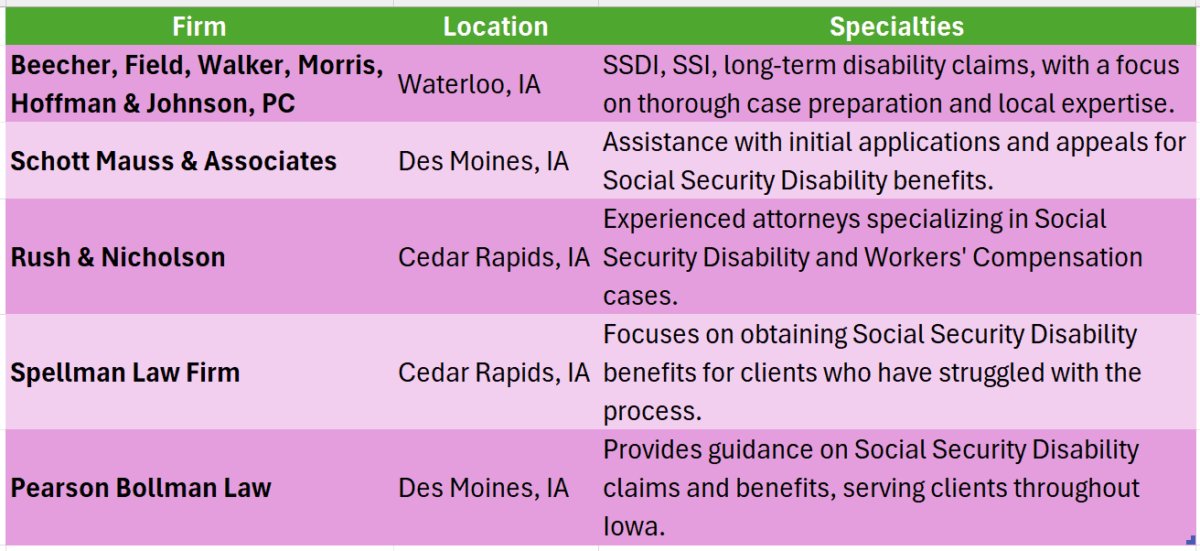 Disability Lawyers In Iowa