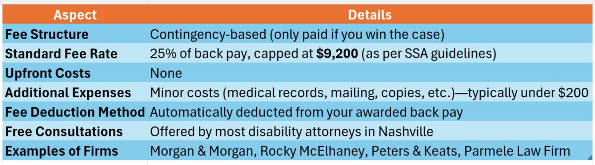 Disability Lawyers In Nashville