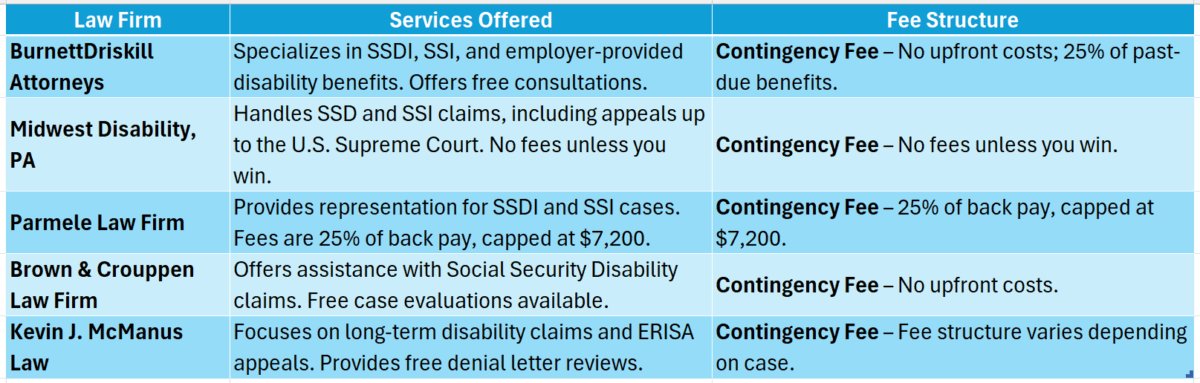 Disability Lawyers Kcmo