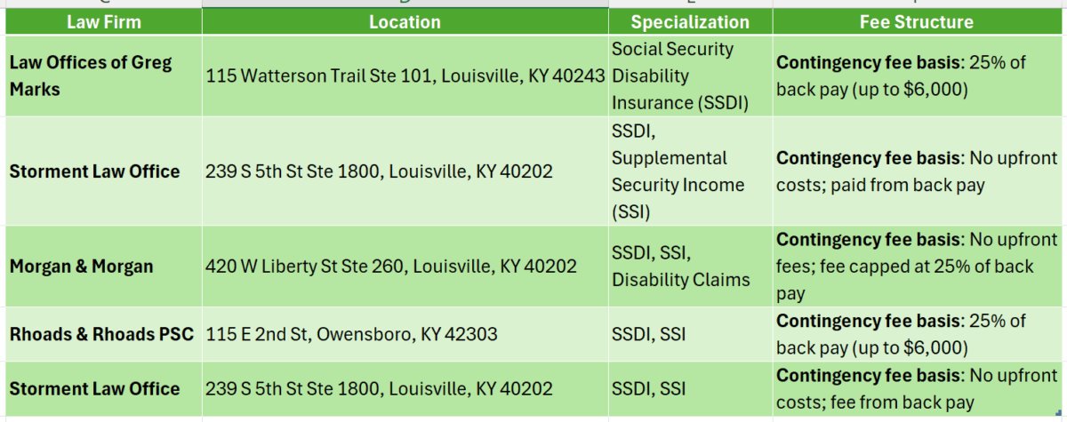 Disability Lawyers Louisville Kentucky