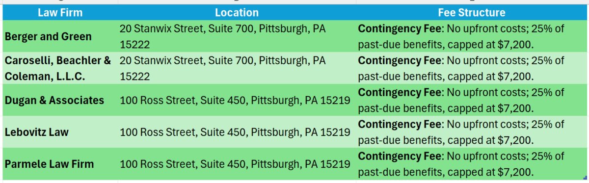 Disability Lawyers Near Pittsburgh