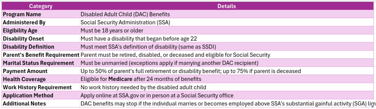 Disabled Adult Child Benefits
