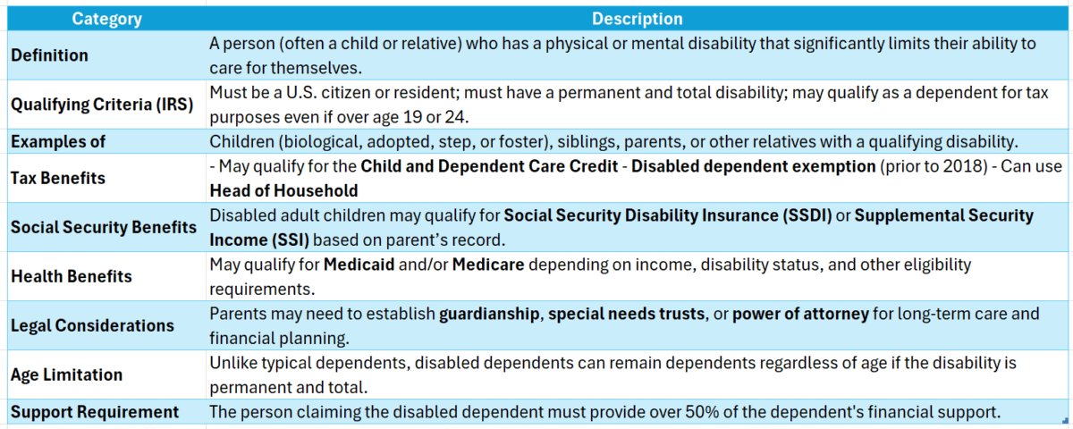 Disabled Dependent