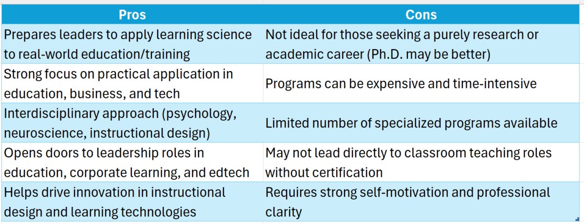 doctor of education in applied learning sciences