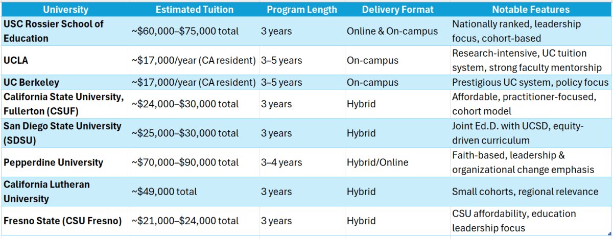 doctor of education programs in california