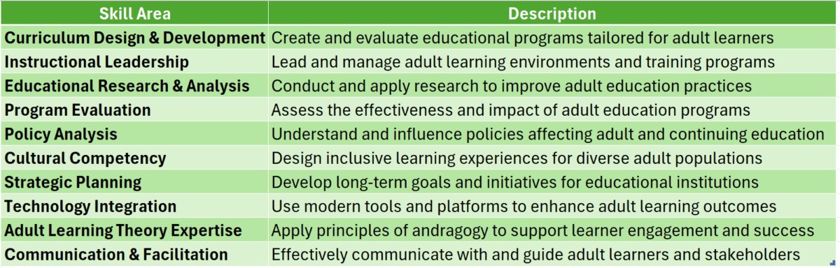 doctorate in adult education