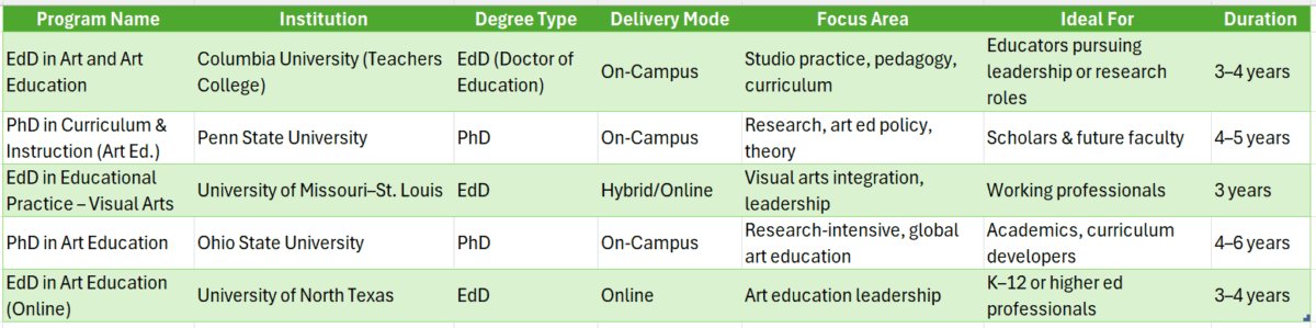 doctorate in art education
