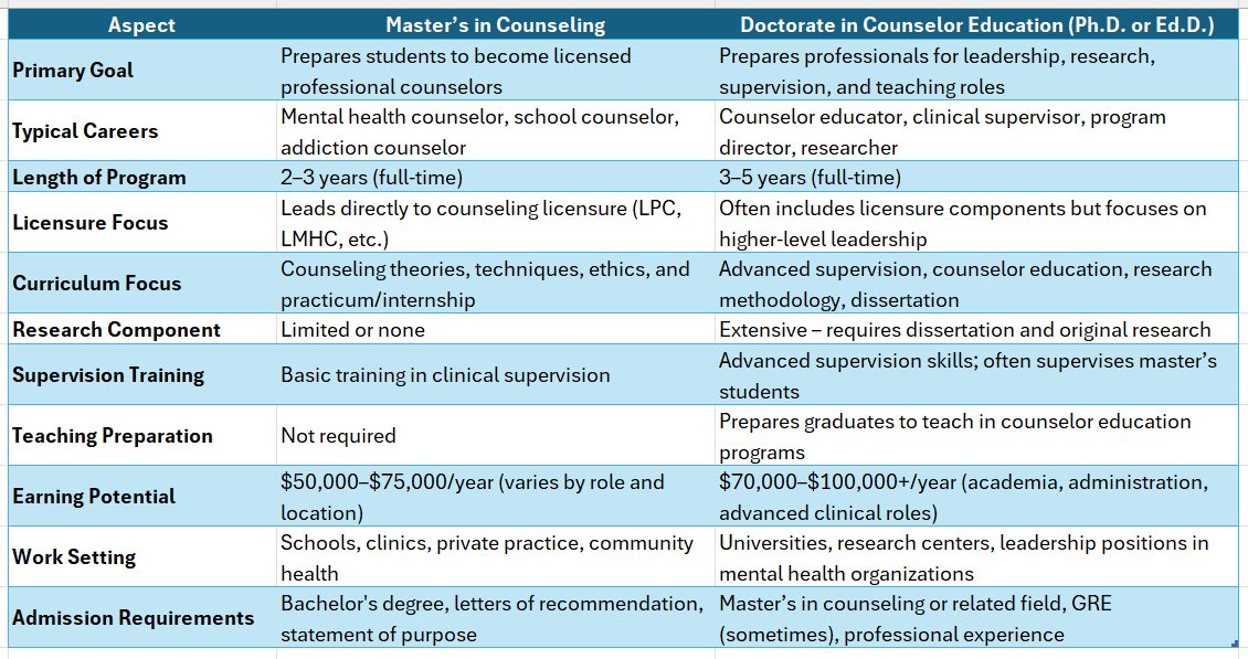 doctorate in counselor education