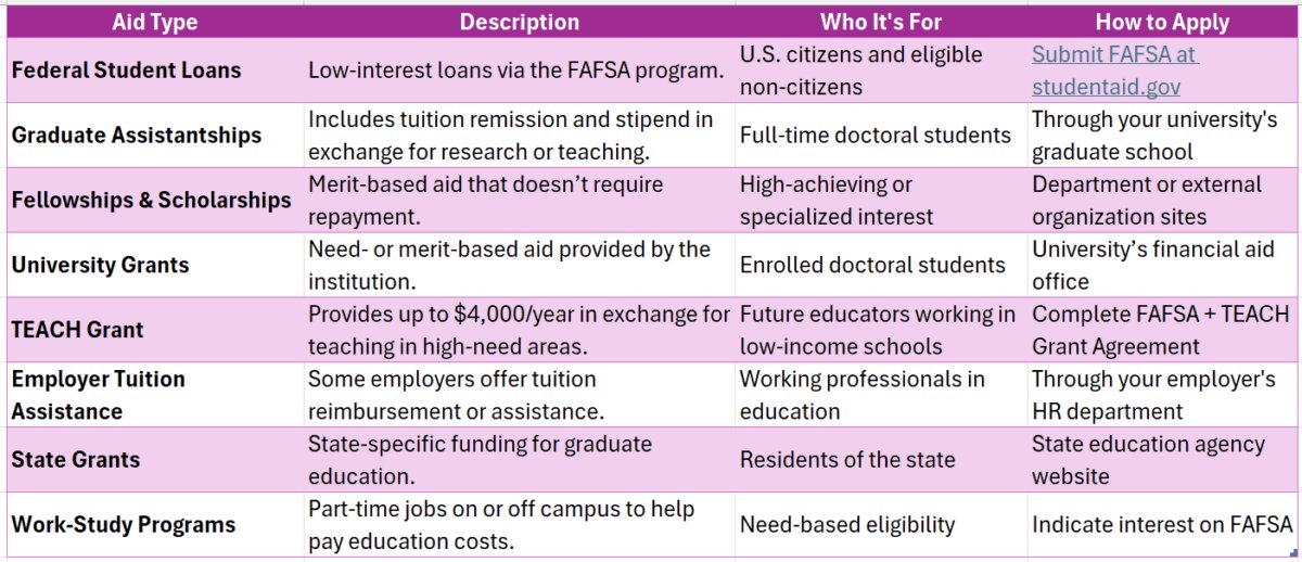 doctorate in early childhood education