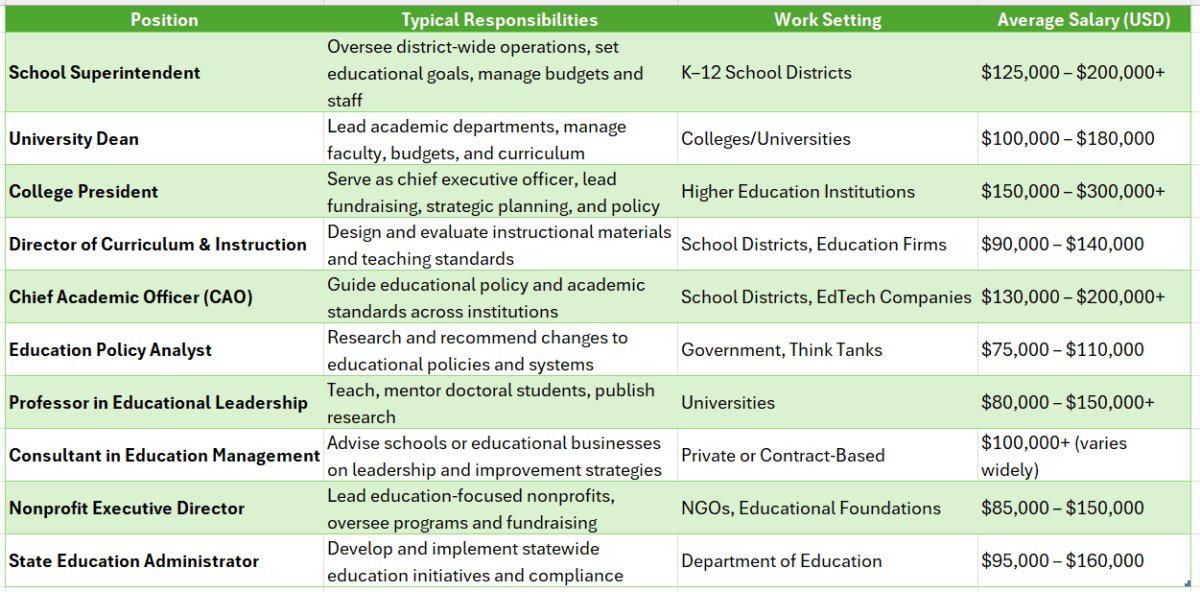 doctorate in education administration