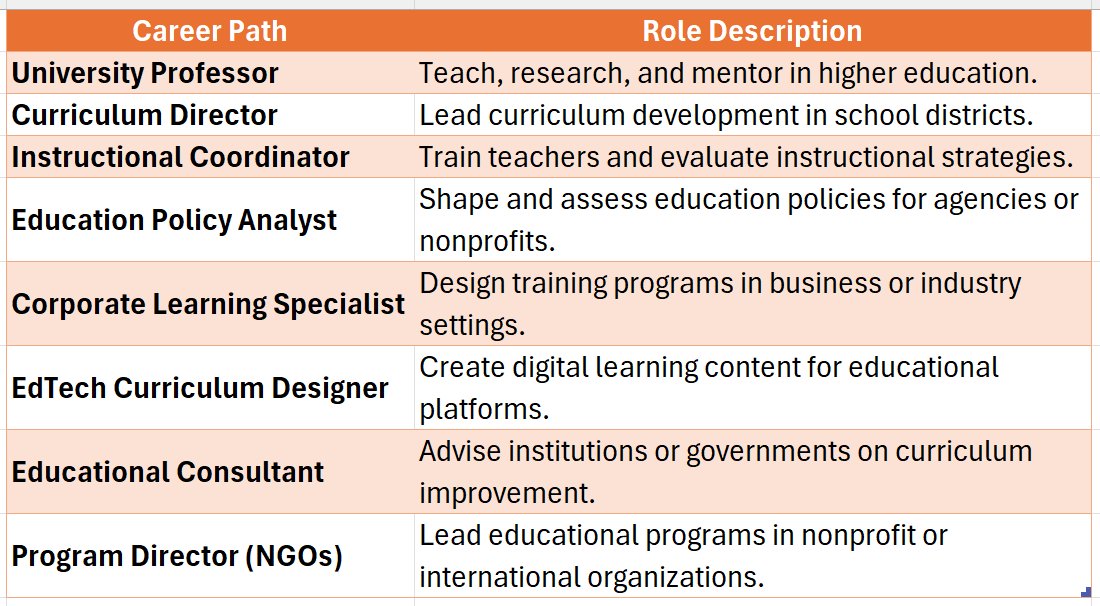 doctorate in education curriculum and instruction