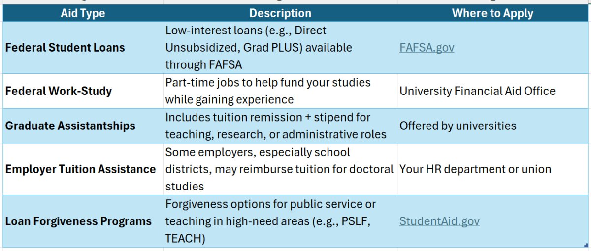 doctorate in education programs in georgia