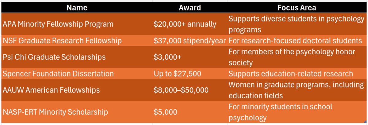 doctorate in educational psychology