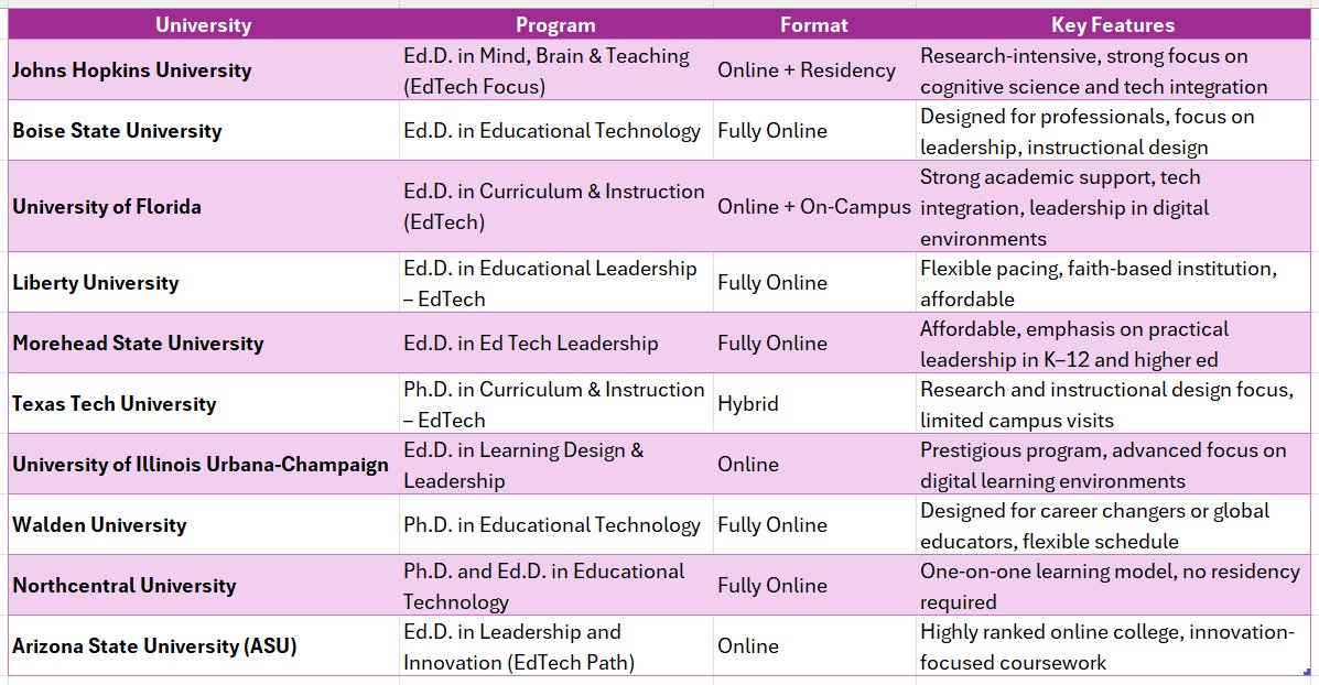 doctorate in educational technology online