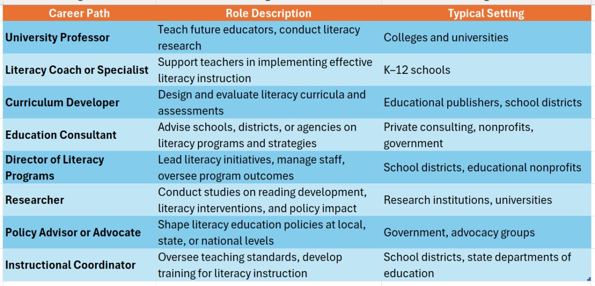 doctorate in literacy education