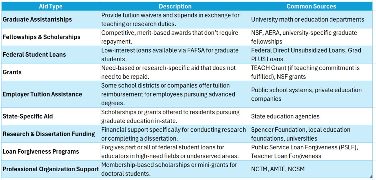 doctorate in math education