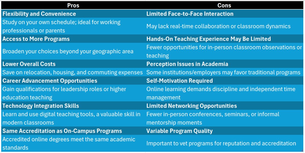 doctorate in mathematics education online