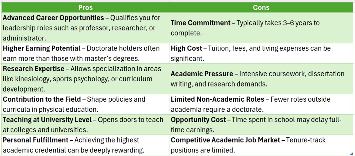 doctorate in physical education