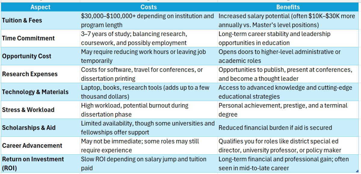 doctorate in special education