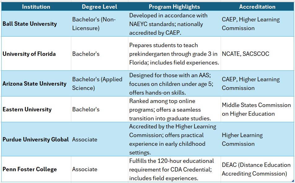 early childhood education associates degree online