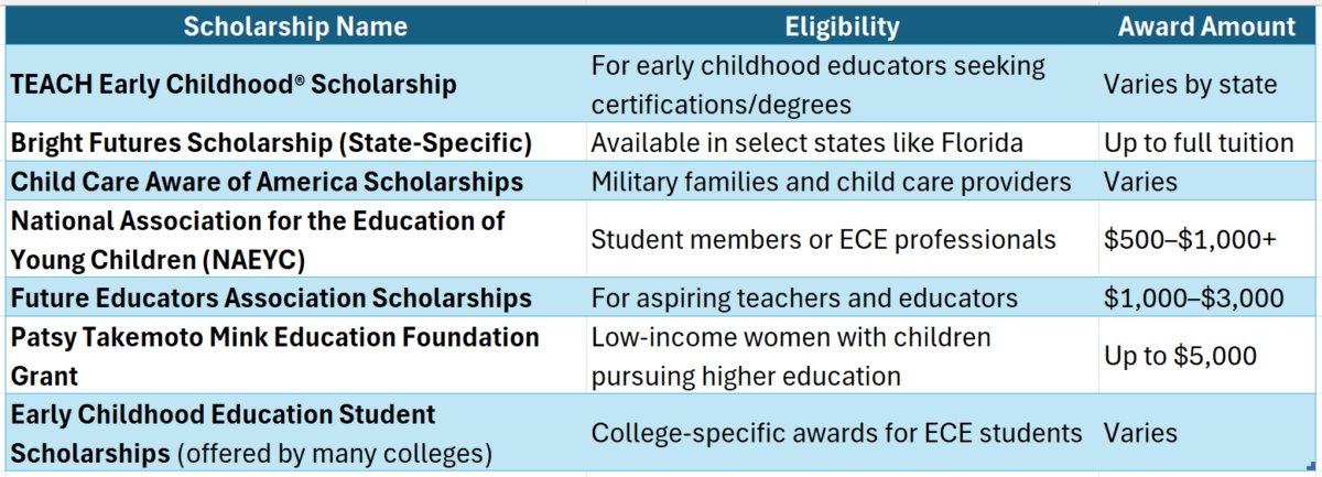 early childhood education degree online texas
